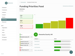 Screenshot of the scorecards feature in Assess